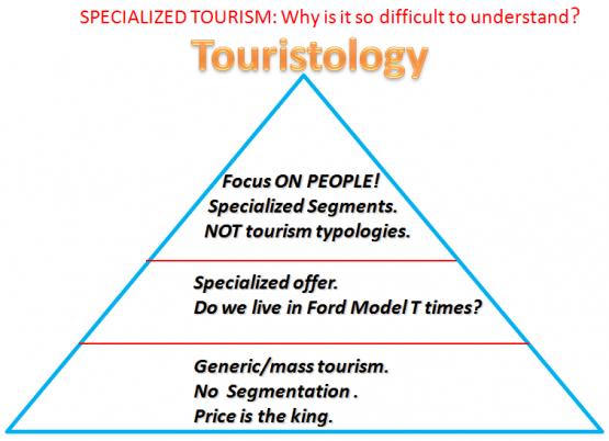 Specialized Tourism