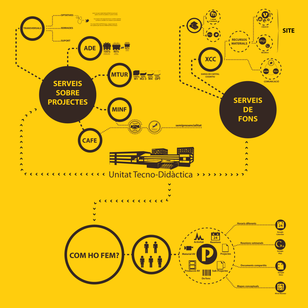 infografia-UTD